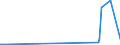 CN 38019000 /Exports /Unit = Prices (Euro/ton) /Partner: Liberia /Reporter: European Union /38019000:Preparations Based on Graphite or Other Carbon in the Form of Pastes, Blocks, Plates or Other Semi-manufactures (Excl. Carbonaceous Pastes for Electrodes and Similar Pastes for Furnace Linings)