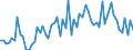 KN 3801 /Exporte /Einheit = Preise (Euro/Tonne) /Partnerland: Ver.koenigreich(Ohne Nordirland) /Meldeland: Eur27_2020 /3801:Grafit, Künstlich; Kolloider Oder Halbkolloider Grafit; Zubereitungen auf der Grundlage von Grafit Oder Anderem Kohlenstoff, in Form von Pasten, Blöcken, Platten Oder Anderen Halbfertigerzeugnissen