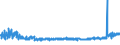 CN 38021000 /Exports /Unit = Prices (Euro/ton) /Partner: France /Reporter: Eur27_2020 /38021000:Activated Carbon (Excl. Medicaments or Deodorant Products for Fridges, Vehicles Etc., put up for Retail Sale)