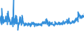 CN 38021000 /Exports /Unit = Prices (Euro/ton) /Partner: Netherlands /Reporter: Eur27_2020 /38021000:Activated Carbon (Excl. Medicaments or Deodorant Products for Fridges, Vehicles Etc., put up for Retail Sale)