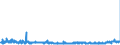 CN 38021000 /Exports /Unit = Prices (Euro/ton) /Partner: Italy /Reporter: Eur27_2020 /38021000:Activated Carbon (Excl. Medicaments or Deodorant Products for Fridges, Vehicles Etc., put up for Retail Sale)