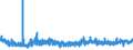 CN 38021000 /Exports /Unit = Prices (Euro/ton) /Partner: Denmark /Reporter: Eur27_2020 /38021000:Activated Carbon (Excl. Medicaments or Deodorant Products for Fridges, Vehicles Etc., put up for Retail Sale)