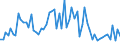 CN 38021000 /Exports /Unit = Prices (Euro/ton) /Partner: United Kingdom(Excluding Northern Ireland) /Reporter: Eur27_2020 /38021000:Activated Carbon (Excl. Medicaments or Deodorant Products for Fridges, Vehicles Etc., put up for Retail Sale)