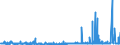 CN 38021000 /Exports /Unit = Prices (Euro/ton) /Partner: Iceland /Reporter: Eur27_2020 /38021000:Activated Carbon (Excl. Medicaments or Deodorant Products for Fridges, Vehicles Etc., put up for Retail Sale)