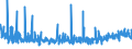 CN 38021000 /Exports /Unit = Prices (Euro/ton) /Partner: Norway /Reporter: Eur27_2020 /38021000:Activated Carbon (Excl. Medicaments or Deodorant Products for Fridges, Vehicles Etc., put up for Retail Sale)