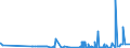 CN 38021000 /Exports /Unit = Prices (Euro/ton) /Partner: Andorra /Reporter: Eur27_2020 /38021000:Activated Carbon (Excl. Medicaments or Deodorant Products for Fridges, Vehicles Etc., put up for Retail Sale)