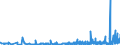 CN 38021000 /Exports /Unit = Prices (Euro/ton) /Partner: Malta /Reporter: Eur27_2020 /38021000:Activated Carbon (Excl. Medicaments or Deodorant Products for Fridges, Vehicles Etc., put up for Retail Sale)