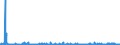 CN 38021000 /Exports /Unit = Prices (Euro/ton) /Partner: Estonia /Reporter: Eur27_2020 /38021000:Activated Carbon (Excl. Medicaments or Deodorant Products for Fridges, Vehicles Etc., put up for Retail Sale)