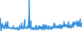 CN 38021000 /Exports /Unit = Prices (Euro/ton) /Partner: Latvia /Reporter: Eur27_2020 /38021000:Activated Carbon (Excl. Medicaments or Deodorant Products for Fridges, Vehicles Etc., put up for Retail Sale)