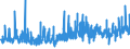 CN 38021000 /Exports /Unit = Prices (Euro/ton) /Partner: Slovakia /Reporter: Eur27_2020 /38021000:Activated Carbon (Excl. Medicaments or Deodorant Products for Fridges, Vehicles Etc., put up for Retail Sale)