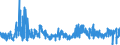 CN 38021000 /Exports /Unit = Prices (Euro/ton) /Partner: Hungary /Reporter: Eur27_2020 /38021000:Activated Carbon (Excl. Medicaments or Deodorant Products for Fridges, Vehicles Etc., put up for Retail Sale)