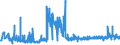 CN 38021000 /Exports /Unit = Prices (Euro/ton) /Partner: Ukraine /Reporter: Eur27_2020 /38021000:Activated Carbon (Excl. Medicaments or Deodorant Products for Fridges, Vehicles Etc., put up for Retail Sale)