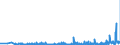 CN 38021000 /Exports /Unit = Prices (Euro/ton) /Partner: Belarus /Reporter: Eur27_2020 /38021000:Activated Carbon (Excl. Medicaments or Deodorant Products for Fridges, Vehicles Etc., put up for Retail Sale)