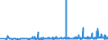 CN 38021000 /Exports /Unit = Prices (Euro/ton) /Partner: Moldova /Reporter: Eur27_2020 /38021000:Activated Carbon (Excl. Medicaments or Deodorant Products for Fridges, Vehicles Etc., put up for Retail Sale)