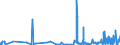 CN 38021000 /Exports /Unit = Prices (Euro/ton) /Partner: Armenia /Reporter: Eur27_2020 /38021000:Activated Carbon (Excl. Medicaments or Deodorant Products for Fridges, Vehicles Etc., put up for Retail Sale)