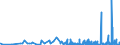 CN 38021000 /Exports /Unit = Prices (Euro/ton) /Partner: Azerbaijan /Reporter: Eur27_2020 /38021000:Activated Carbon (Excl. Medicaments or Deodorant Products for Fridges, Vehicles Etc., put up for Retail Sale)