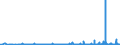 CN 38021000 /Exports /Unit = Prices (Euro/ton) /Partner: Kasakhstan /Reporter: Eur27_2020 /38021000:Activated Carbon (Excl. Medicaments or Deodorant Products for Fridges, Vehicles Etc., put up for Retail Sale)