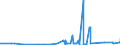 CN 38021000 /Exports /Unit = Prices (Euro/ton) /Partner: Turkmenistan /Reporter: Eur27_2020 /38021000:Activated Carbon (Excl. Medicaments or Deodorant Products for Fridges, Vehicles Etc., put up for Retail Sale)