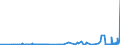 CN 38021000 /Exports /Unit = Prices (Euro/ton) /Partner: Kyrghistan /Reporter: Eur27_2020 /38021000:Activated Carbon (Excl. Medicaments or Deodorant Products for Fridges, Vehicles Etc., put up for Retail Sale)