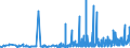 CN 38021000 /Exports /Unit = Prices (Euro/ton) /Partner: Bosnia-herz. /Reporter: Eur27_2020 /38021000:Activated Carbon (Excl. Medicaments or Deodorant Products for Fridges, Vehicles Etc., put up for Retail Sale)