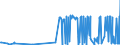 CN 38021000 /Exports /Unit = Prices (Euro/ton) /Partner: Montenegro /Reporter: Eur27_2020 /38021000:Activated Carbon (Excl. Medicaments or Deodorant Products for Fridges, Vehicles Etc., put up for Retail Sale)