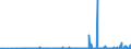 CN 38021000 /Exports /Unit = Prices (Euro/ton) /Partner: Algeria /Reporter: Eur27_2020 /38021000:Activated Carbon (Excl. Medicaments or Deodorant Products for Fridges, Vehicles Etc., put up for Retail Sale)