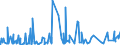 CN 38021000 /Exports /Unit = Prices (Euro/ton) /Partner: Libya /Reporter: Eur27_2020 /38021000:Activated Carbon (Excl. Medicaments or Deodorant Products for Fridges, Vehicles Etc., put up for Retail Sale)