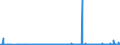 CN 38021000 /Exports /Unit = Prices (Euro/ton) /Partner: Egypt /Reporter: Eur27_2020 /38021000:Activated Carbon (Excl. Medicaments or Deodorant Products for Fridges, Vehicles Etc., put up for Retail Sale)
