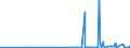 CN 38021000 /Exports /Unit = Prices (Euro/ton) /Partner: Mali /Reporter: Eur27_2020 /38021000:Activated Carbon (Excl. Medicaments or Deodorant Products for Fridges, Vehicles Etc., put up for Retail Sale)