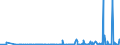 CN 38021000 /Exports /Unit = Prices (Euro/ton) /Partner: Ghana /Reporter: Eur27_2020 /38021000:Activated Carbon (Excl. Medicaments or Deodorant Products for Fridges, Vehicles Etc., put up for Retail Sale)
