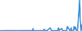 CN 38021000 /Exports /Unit = Prices (Euro/ton) /Partner: Togo /Reporter: Eur27_2020 /38021000:Activated Carbon (Excl. Medicaments or Deodorant Products for Fridges, Vehicles Etc., put up for Retail Sale)