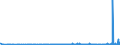 CN 38021000 /Exports /Unit = Prices (Euro/ton) /Partner: Nigeria /Reporter: Eur27_2020 /38021000:Activated Carbon (Excl. Medicaments or Deodorant Products for Fridges, Vehicles Etc., put up for Retail Sale)