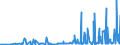 CN 38021000 /Exports /Unit = Prices (Euro/ton) /Partner: Gabon /Reporter: Eur27_2020 /38021000:Activated Carbon (Excl. Medicaments or Deodorant Products for Fridges, Vehicles Etc., put up for Retail Sale)