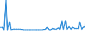 CN 38029000 /Exports /Unit = Prices (Euro/ton) /Partner: United Kingdom(Northern Ireland) /Reporter: Eur27_2020 /38029000:Activated Kieselguhr and Other Activated Natural Mineral Products; Animal Black, Whether or not Spent (Excl. Activated Carbon, Calcinated Diatomite Without the Addition of Sintering Agents and Activated Chemical Products)