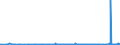 CN 38029000 /Exports /Unit = Prices (Euro/ton) /Partner: Uzbekistan /Reporter: Eur27_2020 /38029000:Activated Kieselguhr and Other Activated Natural Mineral Products; Animal Black, Whether or not Spent (Excl. Activated Carbon, Calcinated Diatomite Without the Addition of Sintering Agents and Activated Chemical Products)