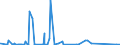 CN 38029000 /Exports /Unit = Prices (Euro/ton) /Partner: Libya /Reporter: European Union /38029000:Activated Kieselguhr and Other Activated Natural Mineral Products; Animal Black, Whether or not Spent (Excl. Activated Carbon, Calcinated Diatomite Without the Addition of Sintering Agents and Activated Chemical Products)