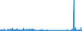 CN 38029000 /Exports /Unit = Prices (Euro/ton) /Partner: Egypt /Reporter: Eur27_2020 /38029000:Activated Kieselguhr and Other Activated Natural Mineral Products; Animal Black, Whether or not Spent (Excl. Activated Carbon, Calcinated Diatomite Without the Addition of Sintering Agents and Activated Chemical Products)