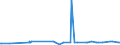 CN 38029000 /Exports /Unit = Prices (Euro/ton) /Partner: Centr.africa /Reporter: Eur27_2020 /38029000:Activated Kieselguhr and Other Activated Natural Mineral Products; Animal Black, Whether or not Spent (Excl. Activated Carbon, Calcinated Diatomite Without the Addition of Sintering Agents and Activated Chemical Products)