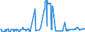 CN 38030010 /Exports /Unit = Prices (Euro/ton) /Partner: Germany /Reporter: Eur27_2020 /38030010:Crude Tall Oil