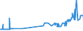 CN 38030010 /Exports /Unit = Prices (Euro/ton) /Partner: Italy /Reporter: Eur27_2020 /38030010:Crude Tall Oil