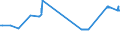 CN 38030010 /Exports /Unit = Prices (Euro/ton) /Partner: Luxembourg /Reporter: European Union /38030010:Crude Tall Oil