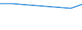 CN 38030010 /Exports /Unit = Prices (Euro/ton) /Partner: Uruguay /Reporter: Eur15 /38030010:Crude Tall Oil