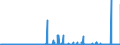 CN 38030090 /Exports /Unit = Prices (Euro/ton) /Partner: Netherlands /Reporter: Eur27_2020 /38030090:Tall Oil, Whether or not Refined (Excl. Crude Tall Oil)