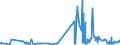 CN 38030090 /Exports /Unit = Prices (Euro/ton) /Partner: Ireland /Reporter: Eur27_2020 /38030090:Tall Oil, Whether or not Refined (Excl. Crude Tall Oil)