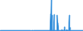 CN 38030090 /Exports /Unit = Prices (Euro/ton) /Partner: Denmark /Reporter: Eur27_2020 /38030090:Tall Oil, Whether or not Refined (Excl. Crude Tall Oil)