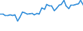 CN 38030090 /Exports /Unit = Prices (Euro/ton) /Partner: United Kingdom(Northern Ireland) /Reporter: Eur27_2020 /38030090:Tall Oil, Whether or not Refined (Excl. Crude Tall Oil)