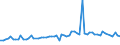 CN 38030090 /Exports /Unit = Prices (Euro/ton) /Partner: United Kingdom(Excluding Northern Ireland) /Reporter: Eur27_2020 /38030090:Tall Oil, Whether or not Refined (Excl. Crude Tall Oil)
