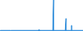CN 38030090 /Exports /Unit = Prices (Euro/ton) /Partner: Belgium /Reporter: Eur27_2020 /38030090:Tall Oil, Whether or not Refined (Excl. Crude Tall Oil)
