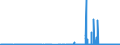 CN 38030090 /Exports /Unit = Prices (Euro/ton) /Partner: Sweden /Reporter: Eur27_2020 /38030090:Tall Oil, Whether or not Refined (Excl. Crude Tall Oil)