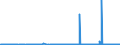 CN 38030090 /Exports /Unit = Prices (Euro/ton) /Partner: Austria /Reporter: Eur27_2020 /38030090:Tall Oil, Whether or not Refined (Excl. Crude Tall Oil)